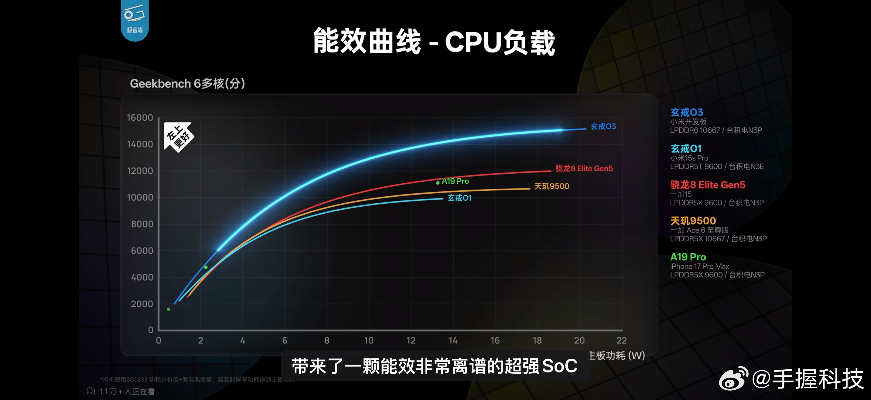 #极客湾评价小米玄戒O3#极客湾这波评价很高，直接给玄戒O3安上外星科技的title，看完实测数据只