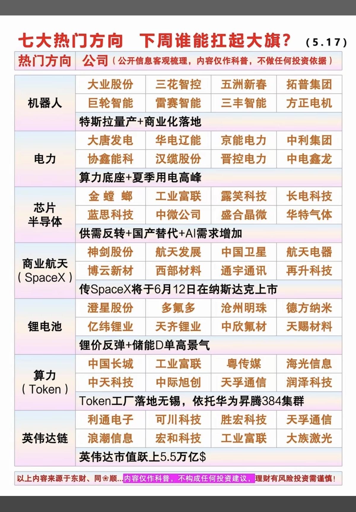 5.18周一市场热点方向+投资逻辑！1.机器人2.电力3.芯片半导体