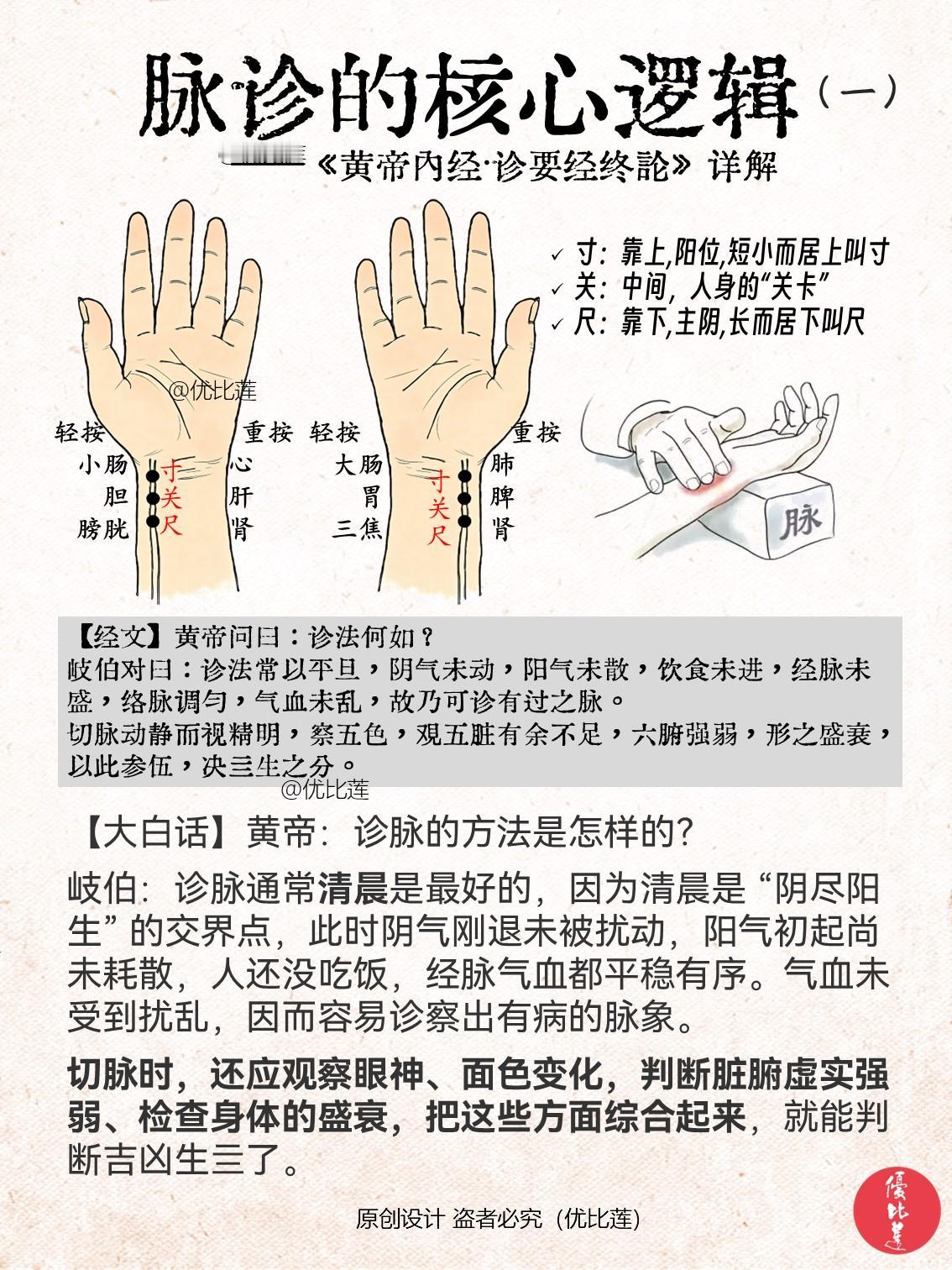 读懂《黄帝内经》脉诊的核心逻辑看过之后，会发现脉诊其实也没那么神秘，没那么难