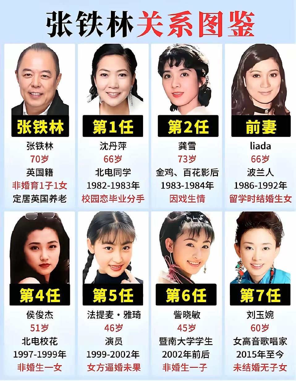 张铁林老师在感情领域那可真是一部“精彩连续剧”，七任老婆和女友的故事够让人咂舌。