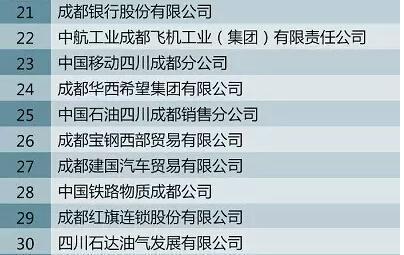 华为成都研究所_成都华为收入(2)