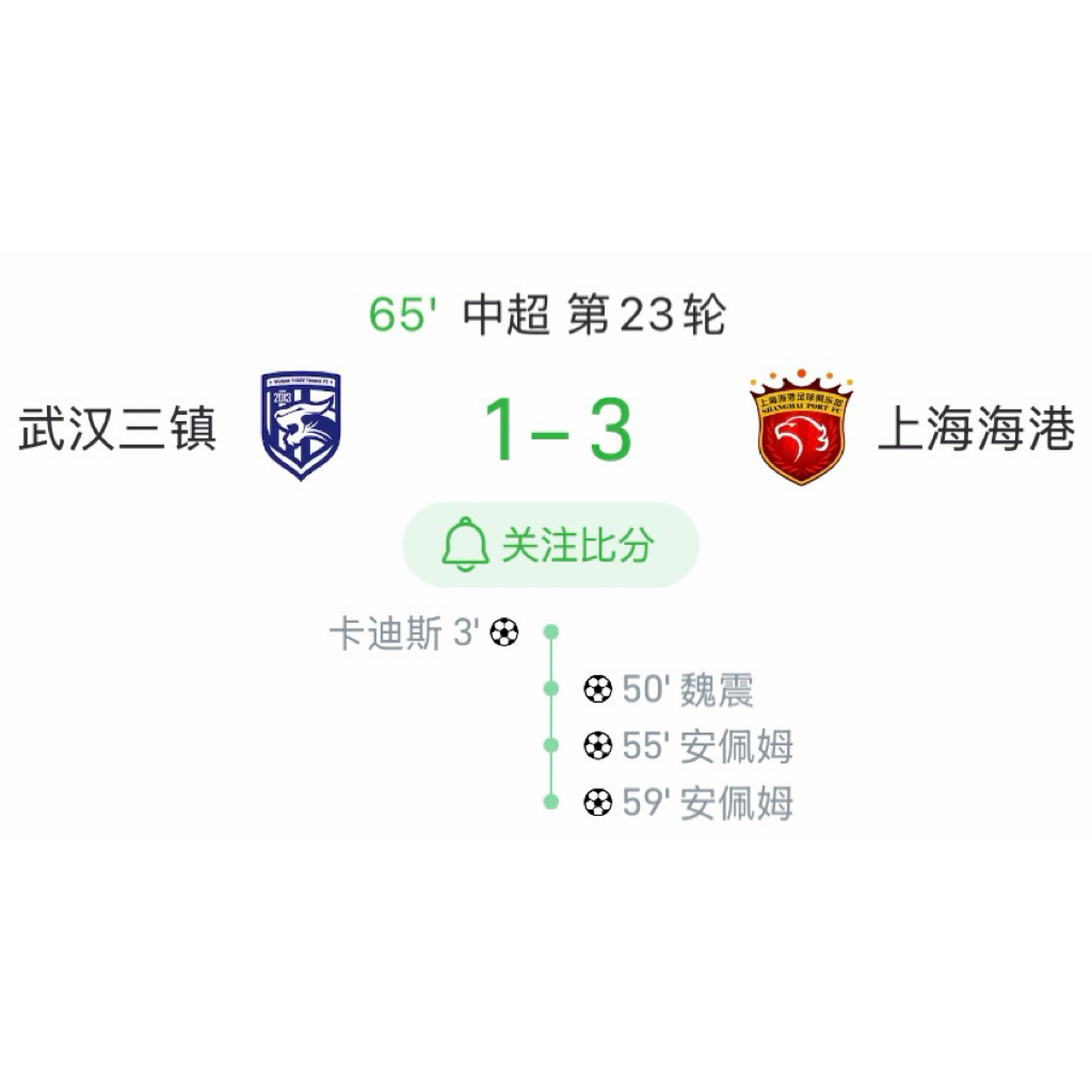 武汉三镇vs上海海港这个三镇是上半场被海港收缩打法给迷惑了么…上半场看海港的感