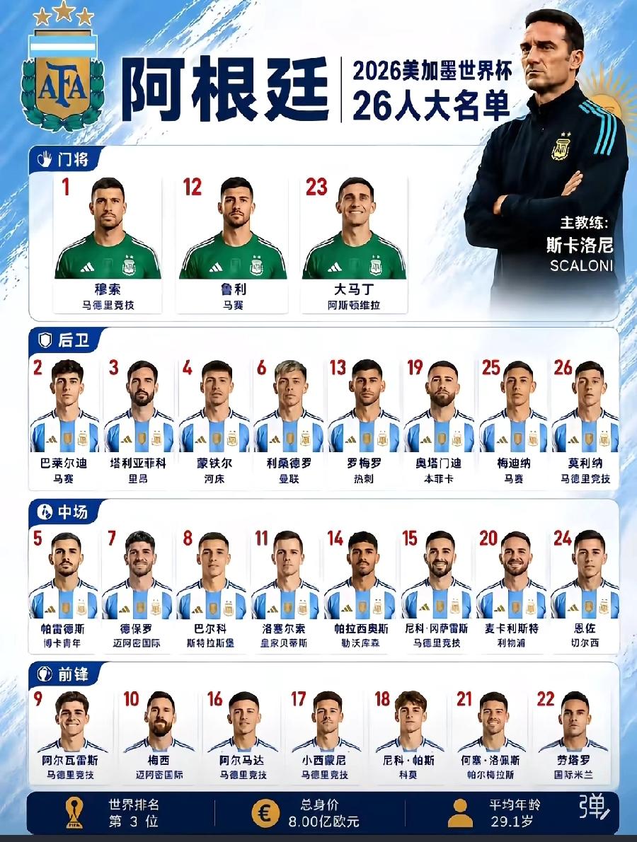 梅西超神，阿根廷队（其他球员）很伟大！特别上场16人，连阿尔及利亚都认为梅西年