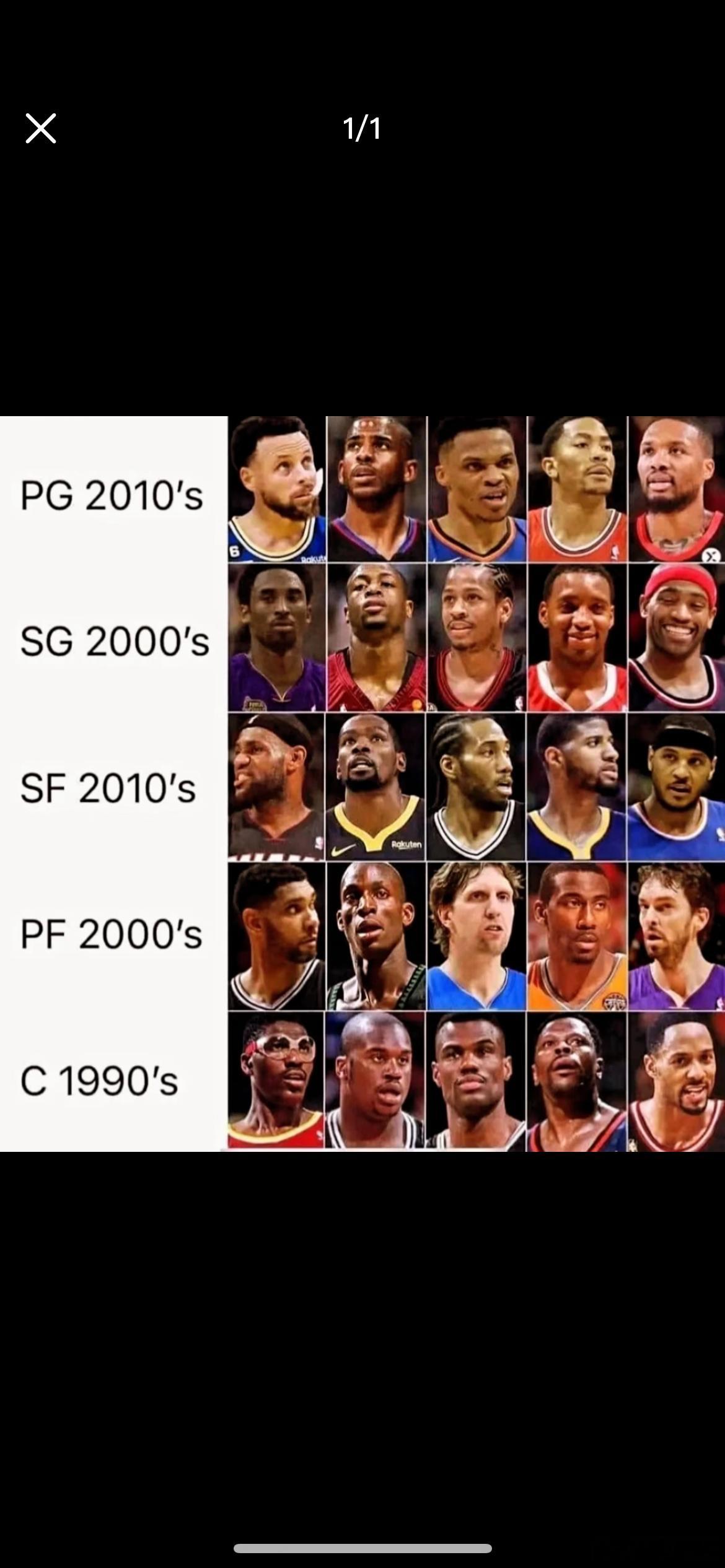 NBA每个位置的黄金年代，你同意吗？