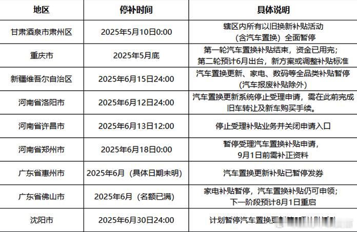 汽车资讯大v聊车以旧换新补贴退潮速度远超预期​​！包括郑州、洛阳、沈阳、新疆等