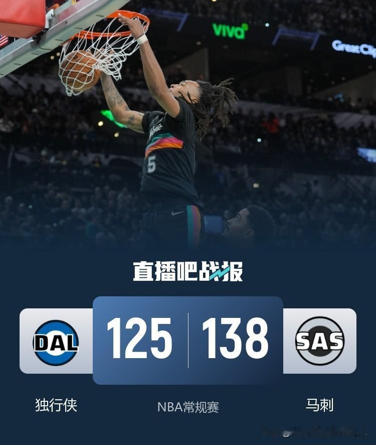 NBA常规赛继续进行，卡斯尔轰下40+12+12大号三双，马刺主场138:125