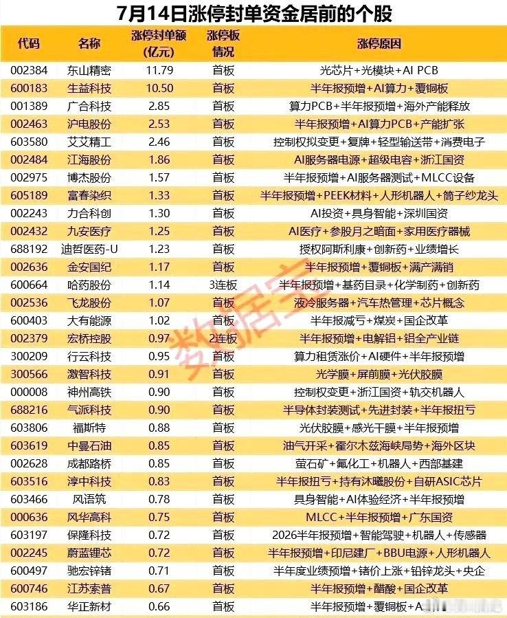 明天看盘要点1.CPO中际旭创、新易盛是继续转强上涨还是下跌调整，特别关注新易盛