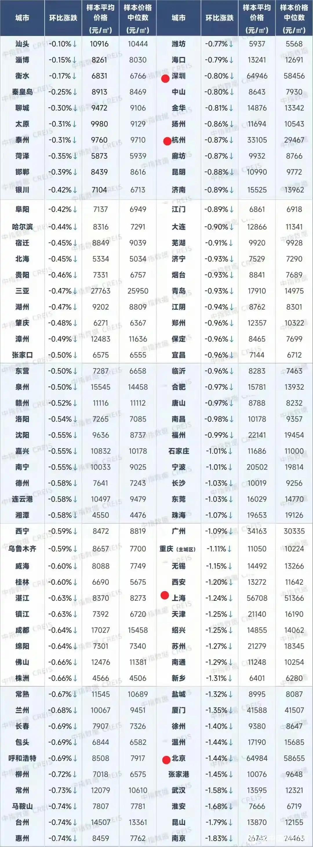 11月数据出来了一年跌百分之十五谁受得了？一年大几十万没了，房地产挤压太多行