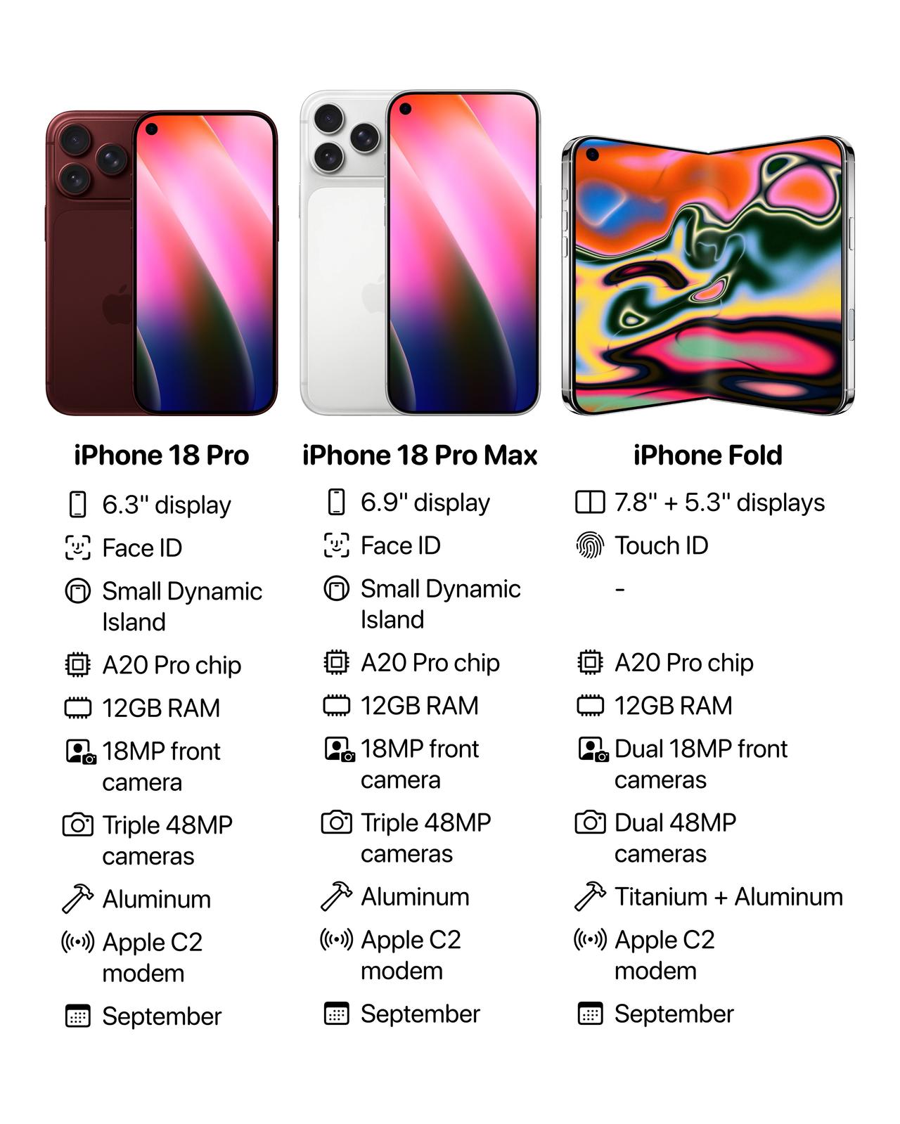 【2026苹果秋季新品】A：iPhone18ProB：iPhone18Pr