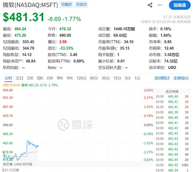 今夜! 特朗普, 大利好!