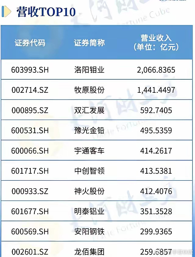 河南“盈利王”易主！牧原让位，新霸主狂赚200亿谁也没想到，河南“盈利王”的宝座