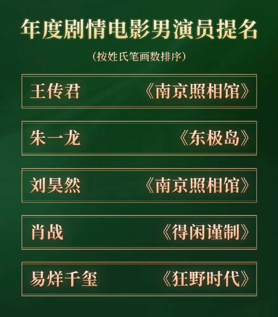 肖战朱一龙易烊千玺提名cmg影帝CMG年度电影盛典公布入围名单：王传君、朱一龙、
