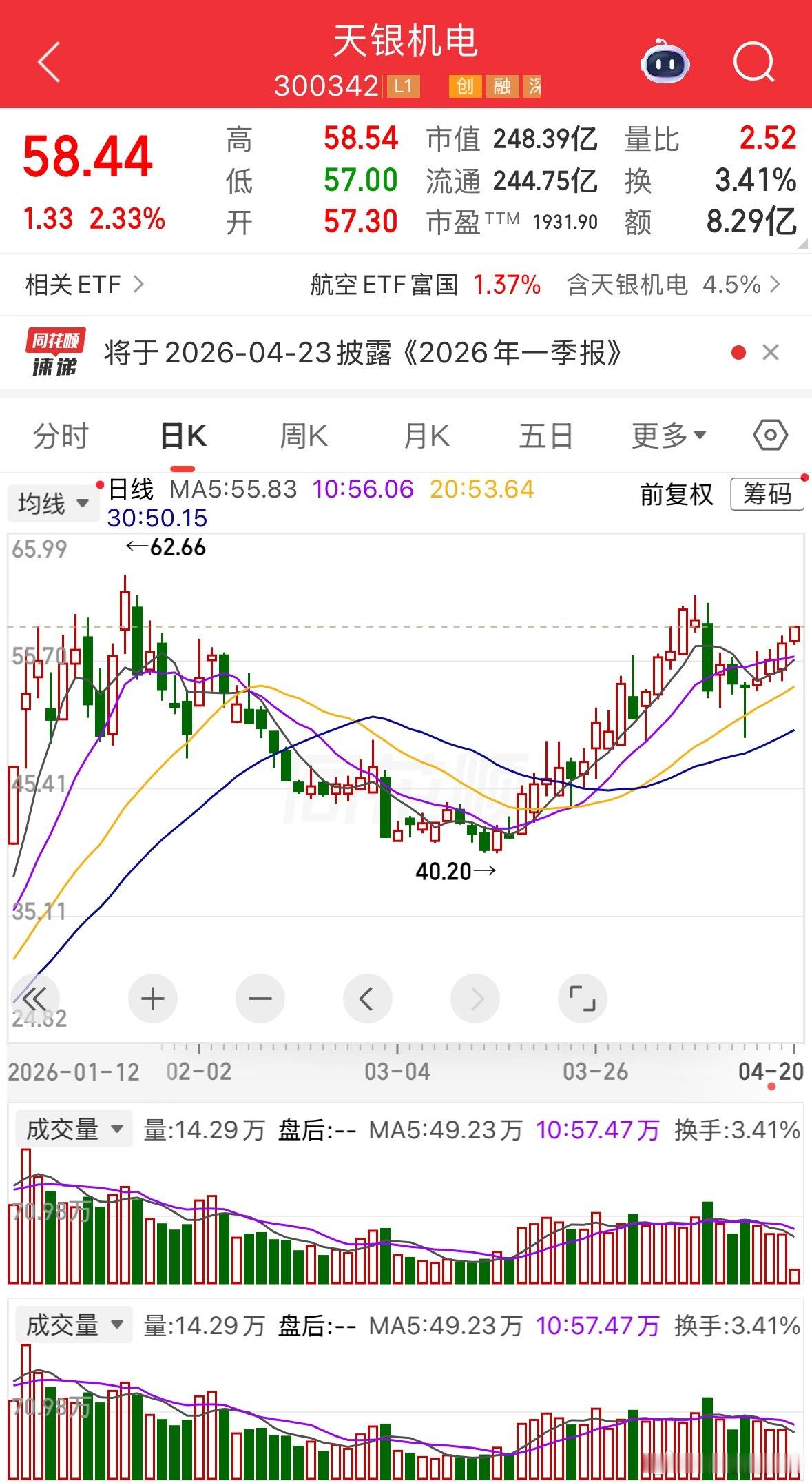 来来来让我看看我的老铁们还在不在看看中钨高新跟天银机电是不是很标特否
