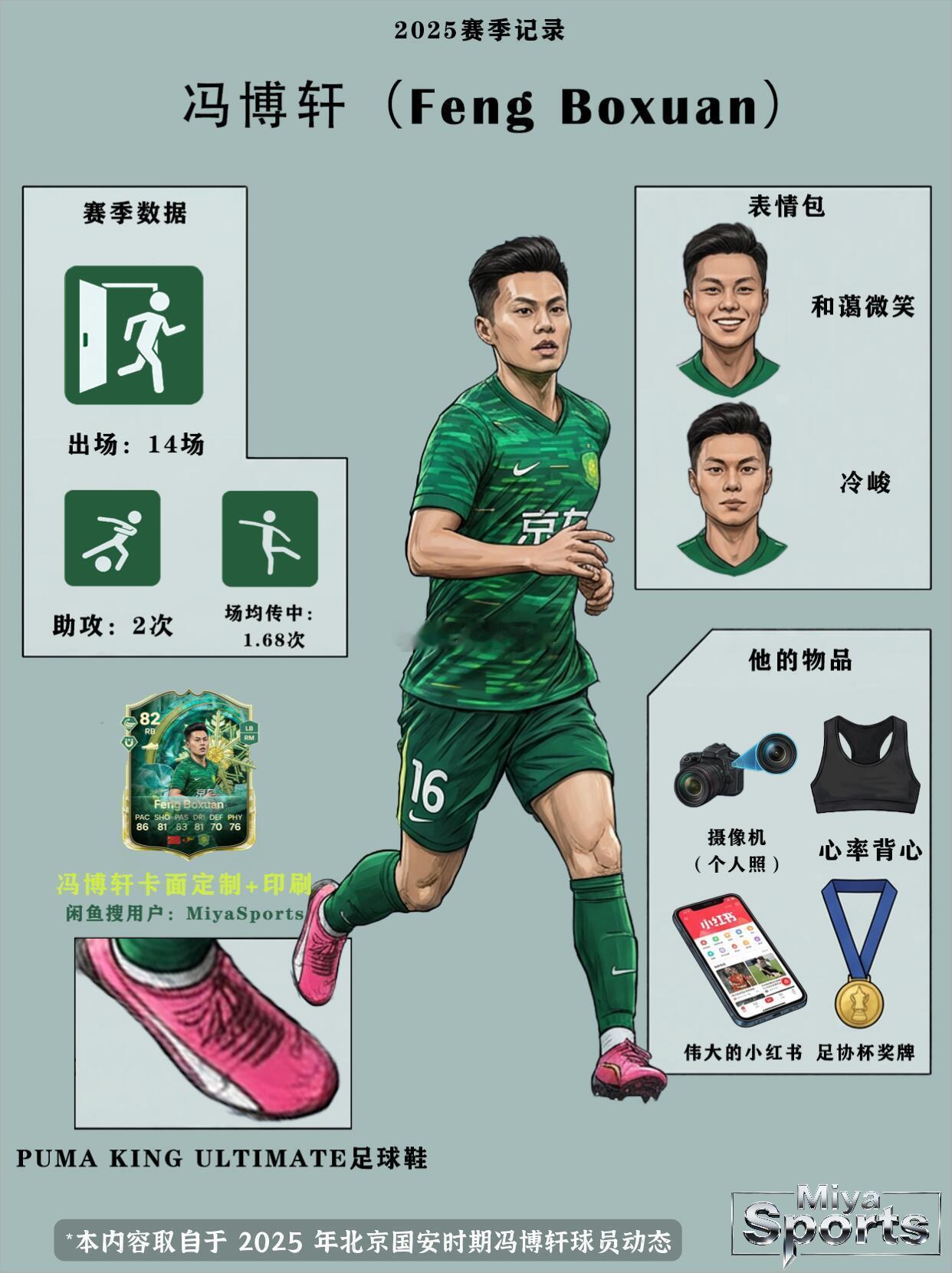 北京国安北京国安别只吹主力！国安“六边形替补”冯博轩⚜️国安的边路和中场，留着