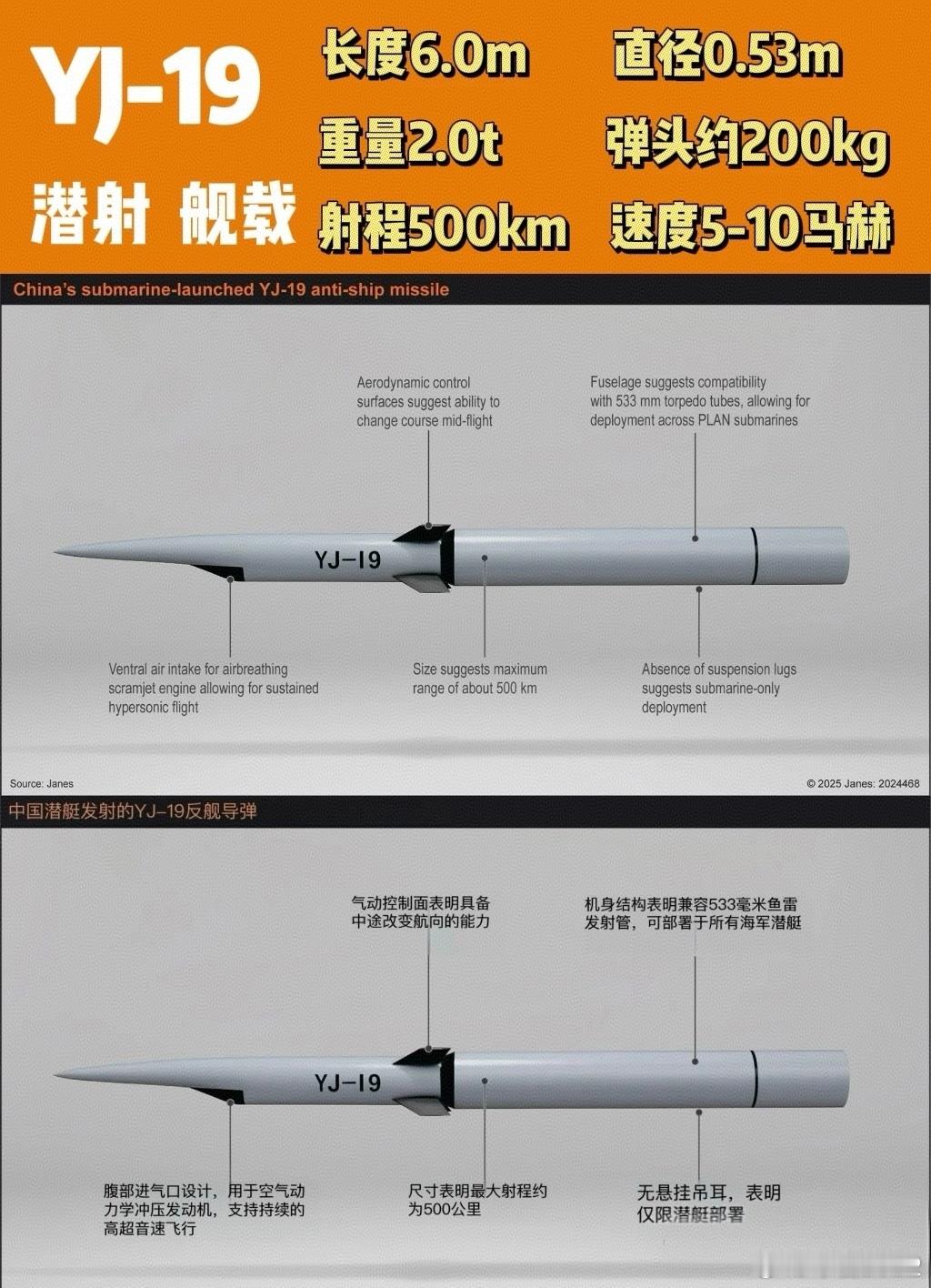 简氏防务眼中4款鹰击高超音速导弹以前没有网络的时候，《参考消息》上面它们的分析还