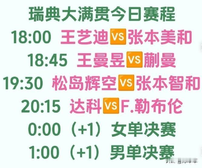 瑞典大满贯最后一天，国乒能守住女单冠军吗？经过几天的角逐，瑞典大满贯终于要收官