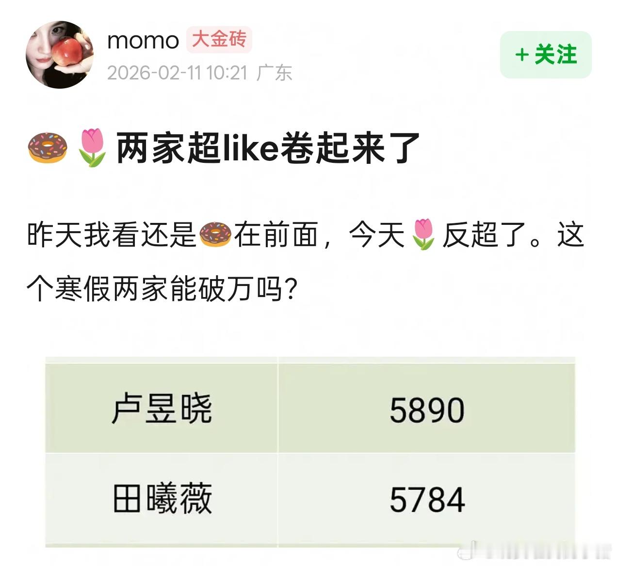 95🌸田曦薇和卢昱晓两家超Like竞争好激烈啊，你看好谁？