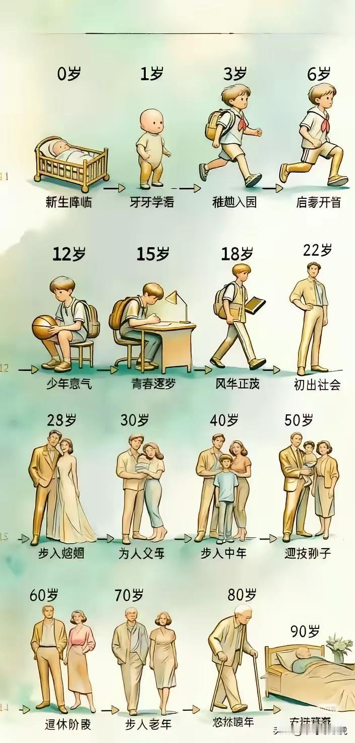 80后已经算老年了，90后都步入中年了！