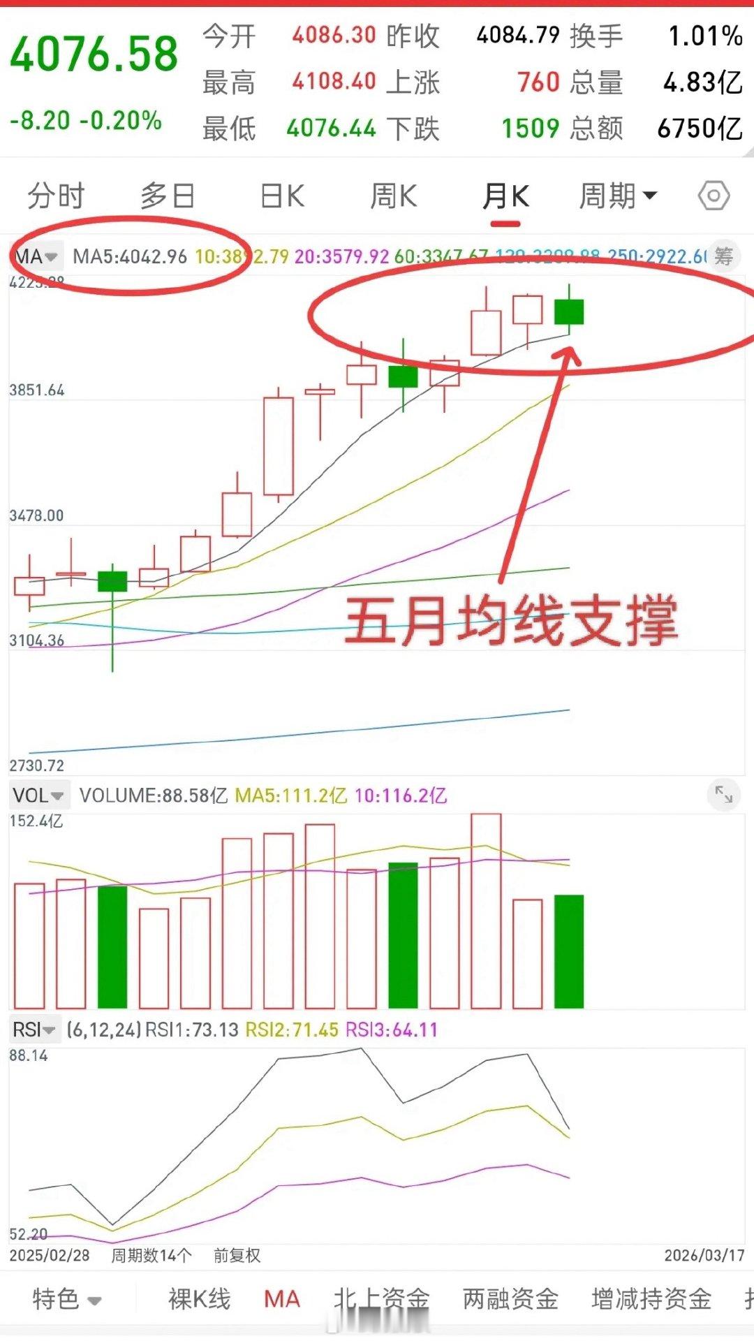 A股，每一次调整都是给倒车接人的机会！机会永远都是跌出来的，从来没有涨出来的机会