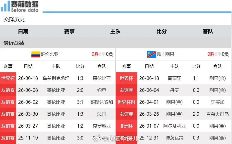哥伦比亚对阵民主刚果前瞻：正面死磕，哥伦比亚斩获关键三分北京时间6月24日10时
