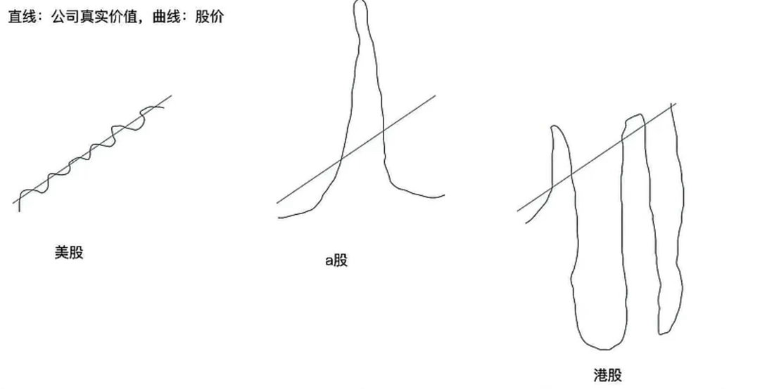 美股、A股、港股，一目了然[笑着哭]​​​