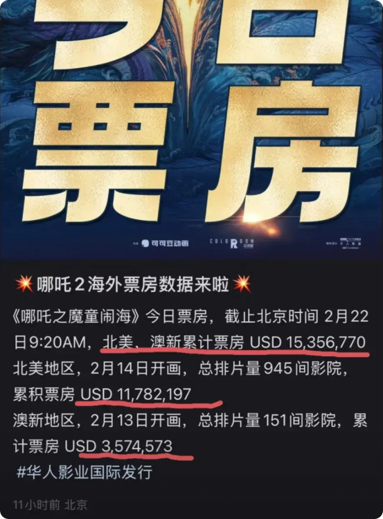 厉害了！登顶中国香港单日票房榜！2月23日，猫眼专业版全球票房数据传来