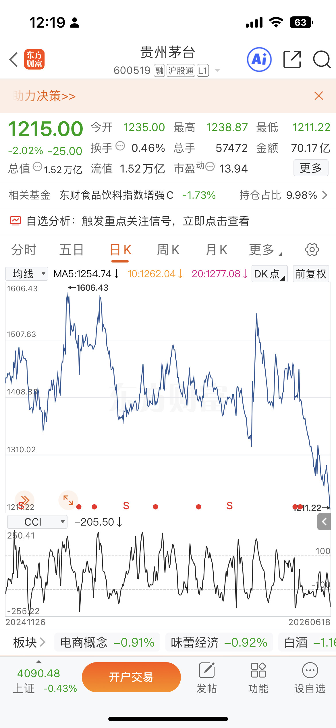 一位广州股民1520元买入贵州茅台，后续跌至1220元区间，浮亏超50万仍坚持持
