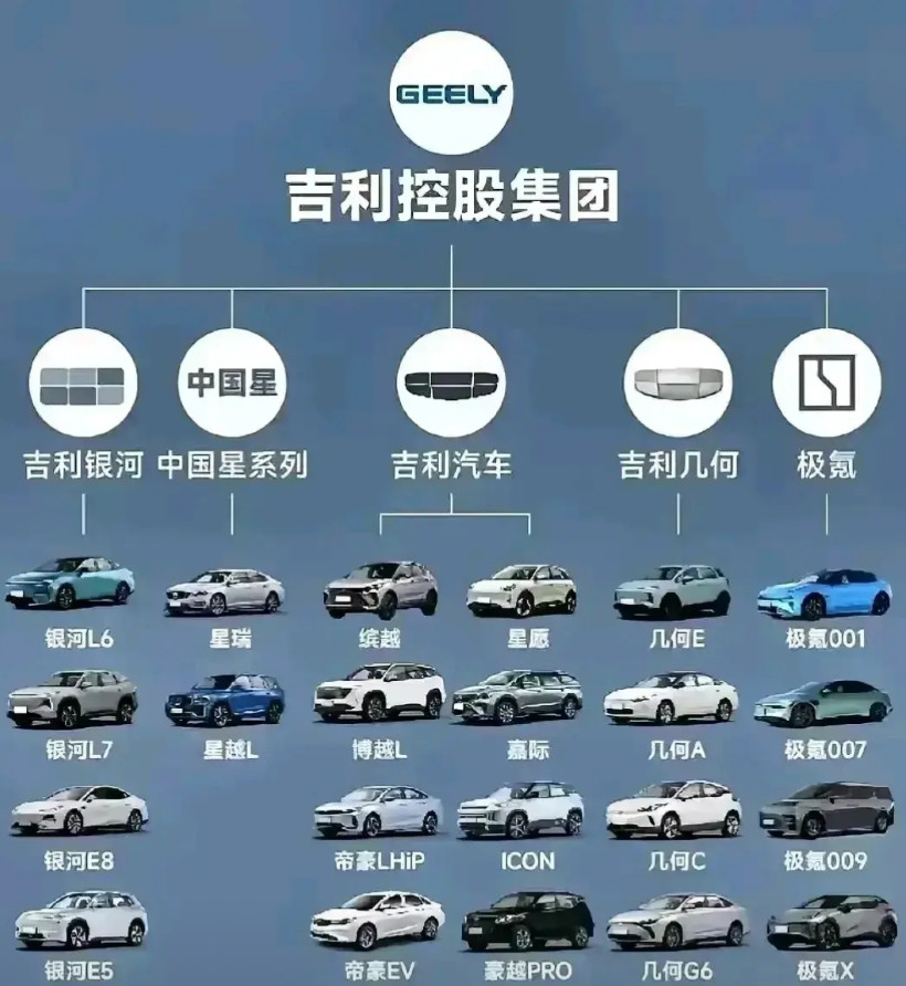 这才是汽车界，该有的模样，发展汽车28年，一心一意做车，旗下品牌车型家族有:吉利