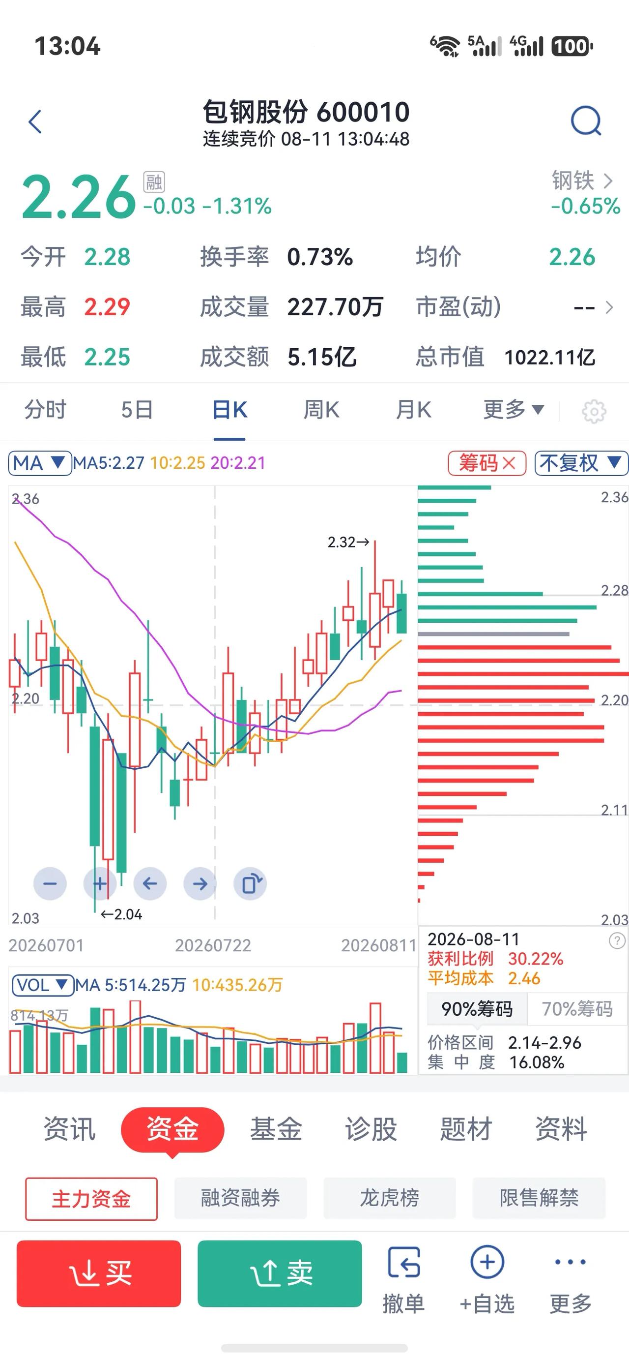 很多朋友以为包钢股份，它就是一家普通的钢铁厂，其实并不是这么简单。这家公司在内
