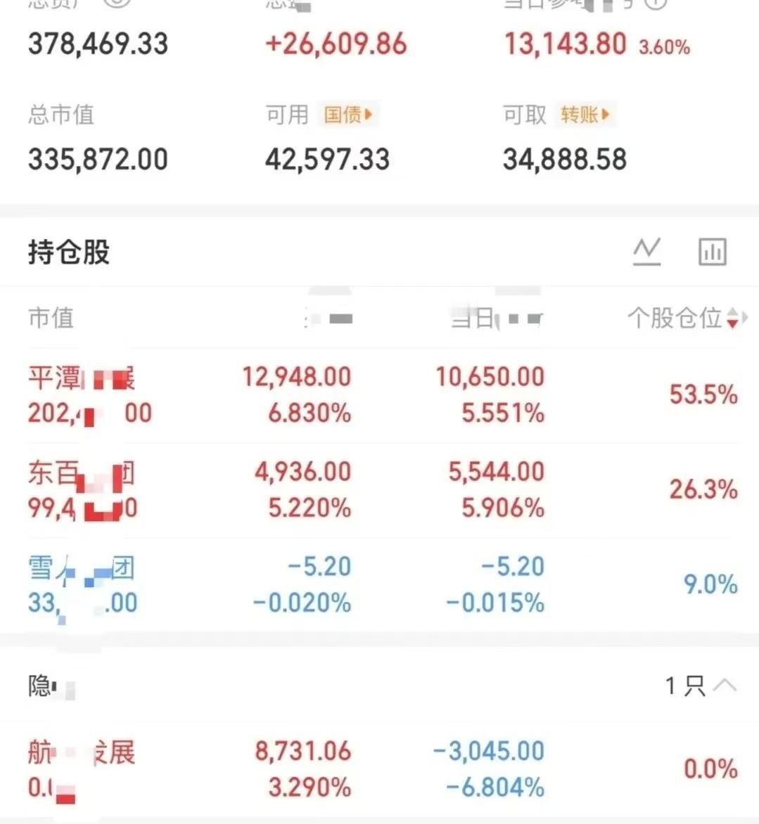 大曾子开悟了！早上航天发展、航天动力不及预期，他果断割肉航发，立马打板雪人，东百