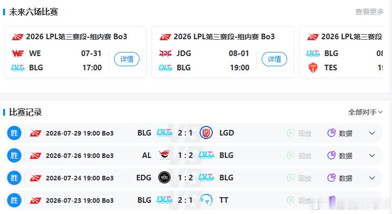 BLG还真是场场打满啊，随着BLG战胜LGD，Wenbo、Xun、Knight、