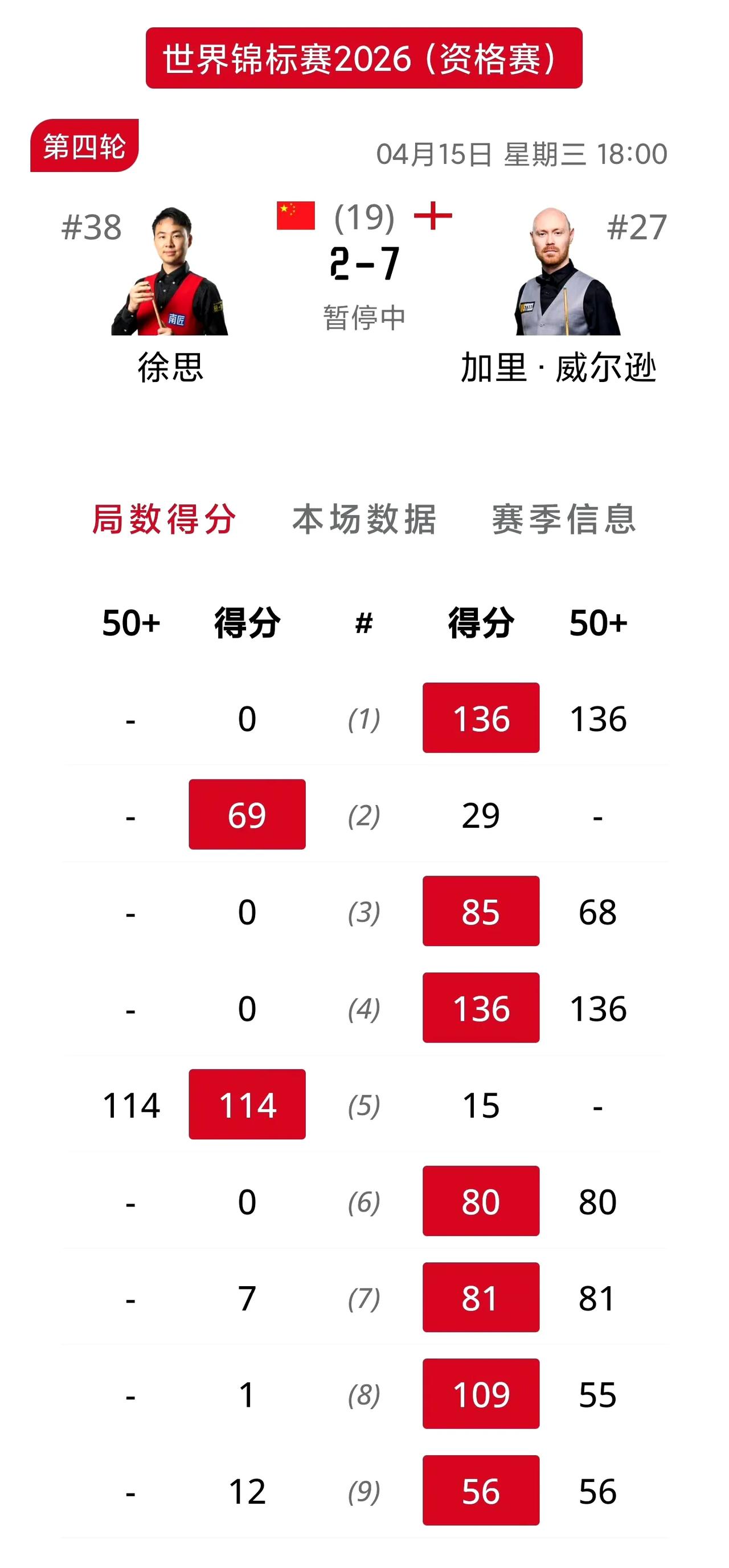 斯诺克审判论国手出战！两场国手参加的比赛，体验了什么叫做天和地的区别，张安达狂屠