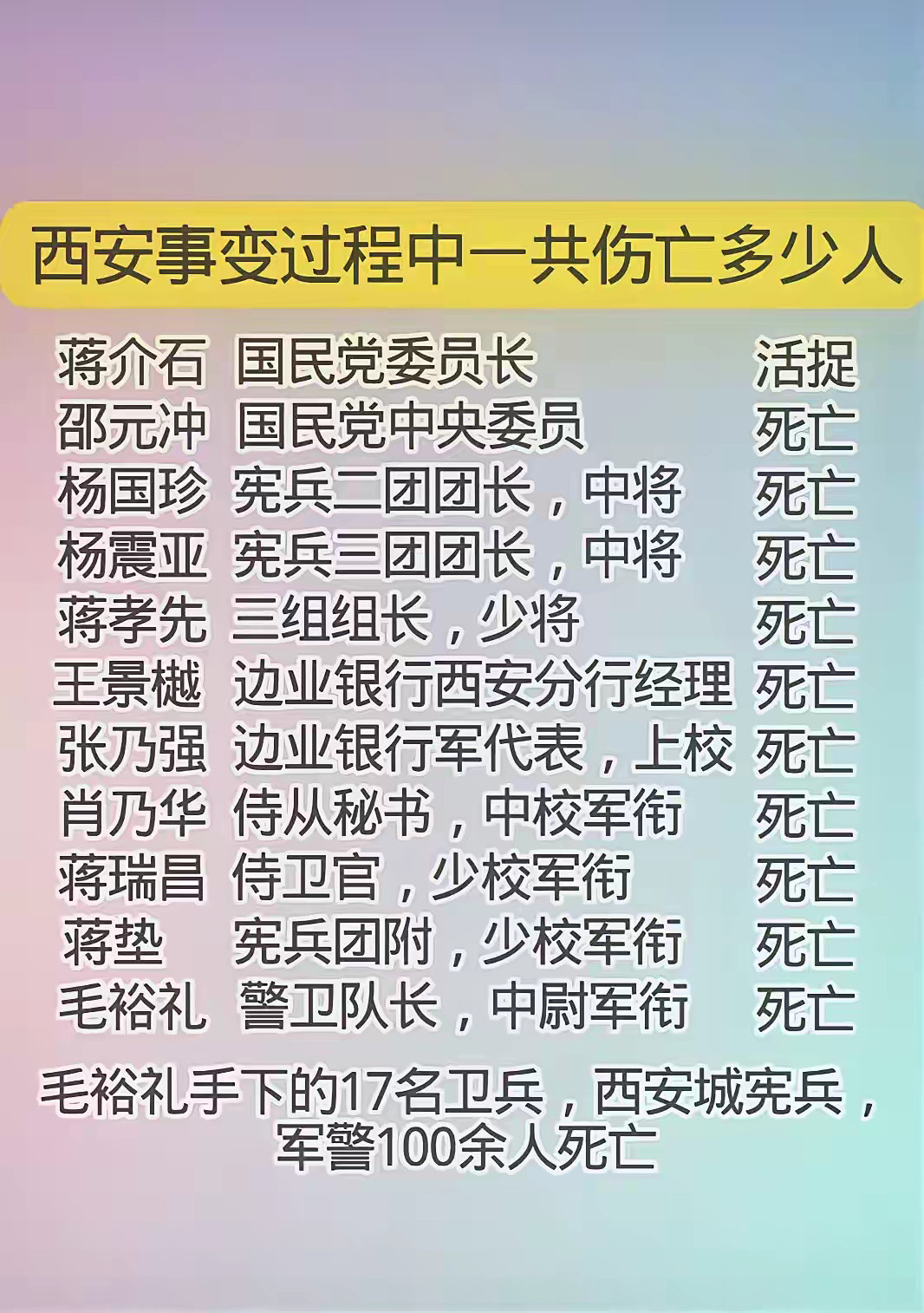 一张图，证明张学良确实是条汉子！
