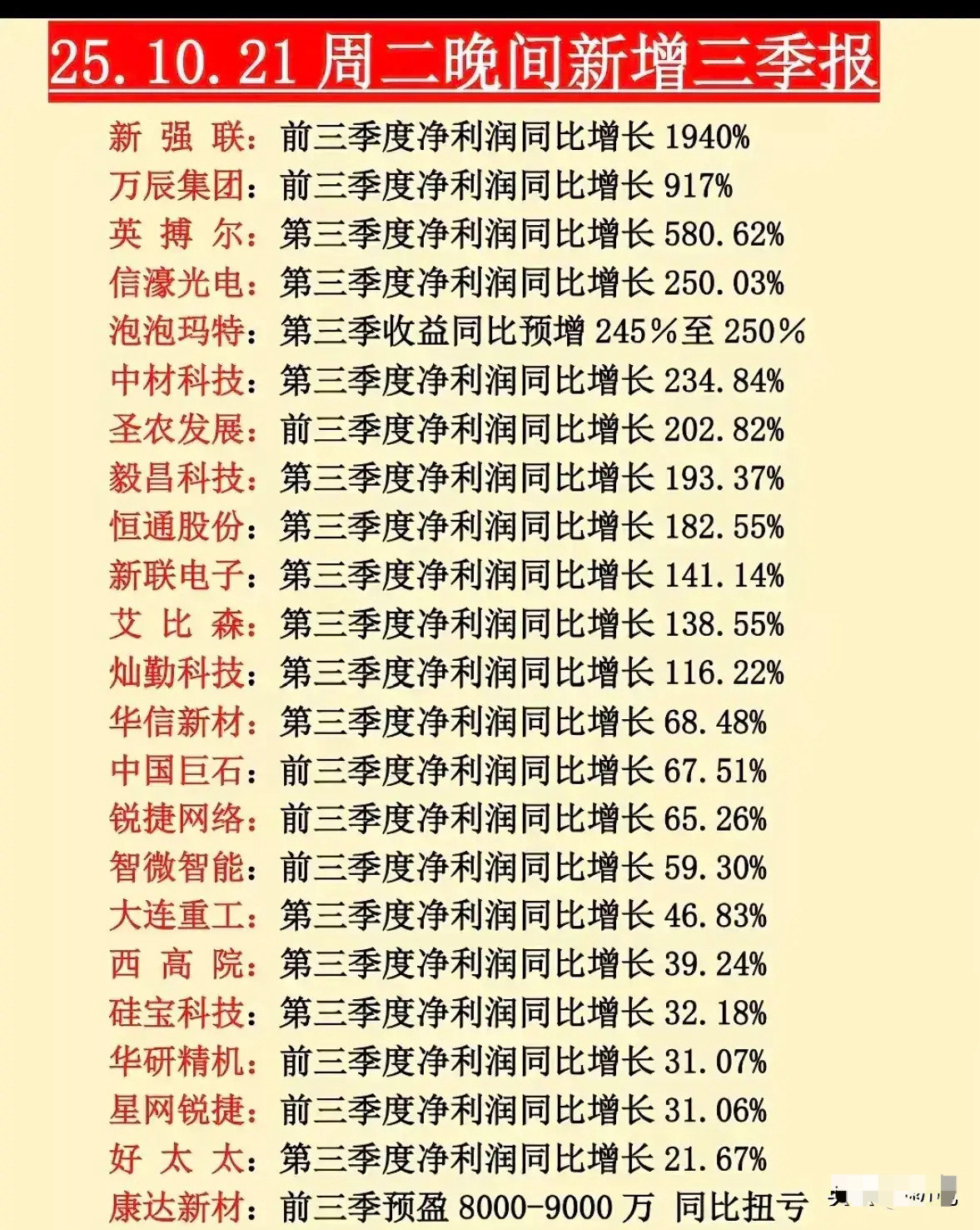 新鲜出炉的三季报个股梳理分析！1. 新强联：前三季净利同比激增1940%，核心