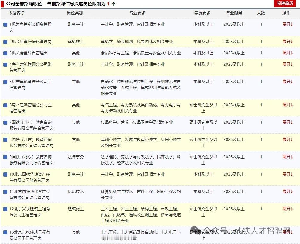 什么样的教育才是对孩子最好的?别再说学习无用！这场铁路招聘，狠狠撕开了真相