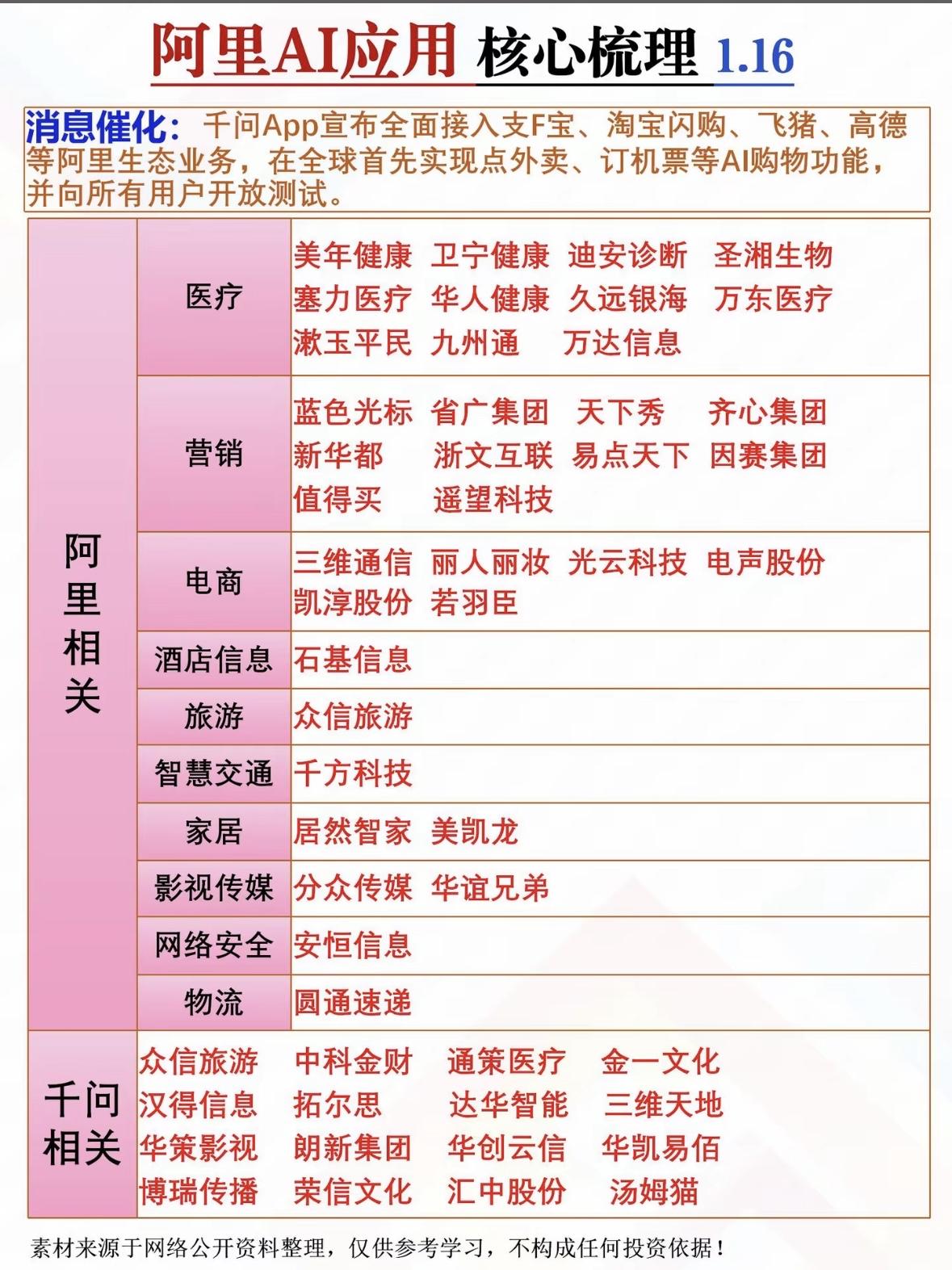 阿里AI应用核心梳理，千问App全面接入！阿里AI接入支付宝淘宝等生态，开放