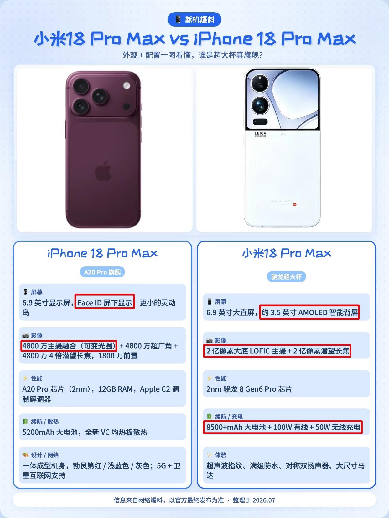 小米18ProMax和iPhone18ProMax，你选谁？又来了，据说小米1