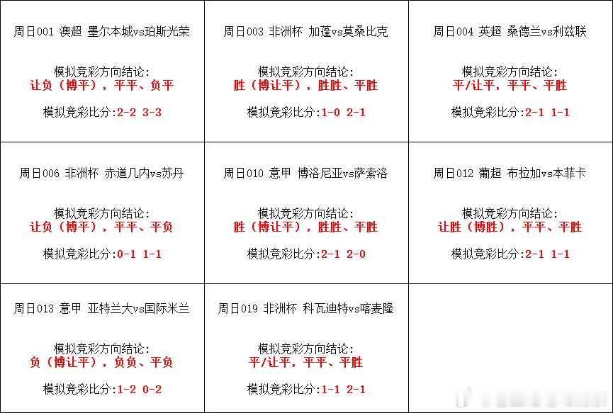 今日单关，澳超已经开赛了！