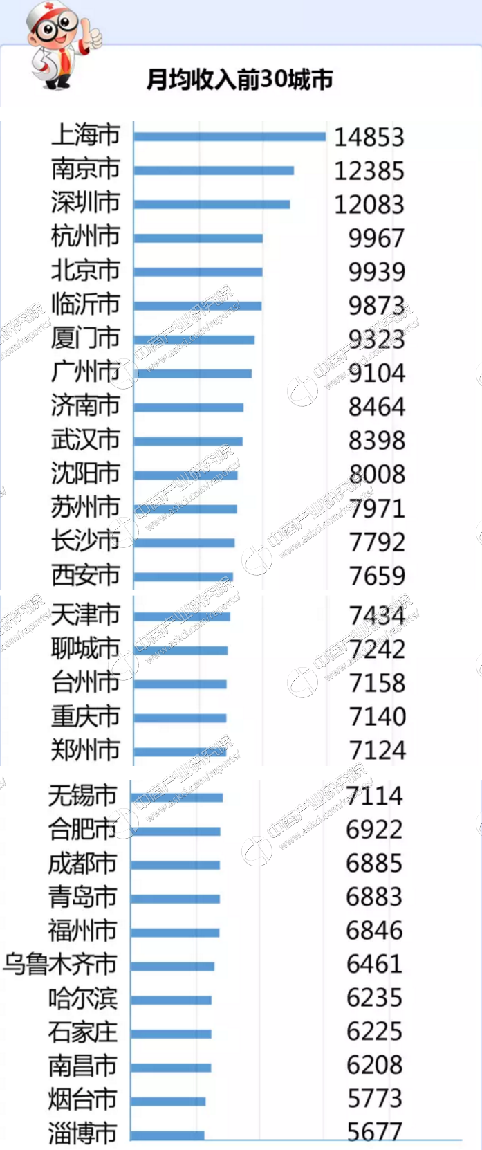 手术医生_上海手术医生收入(2)