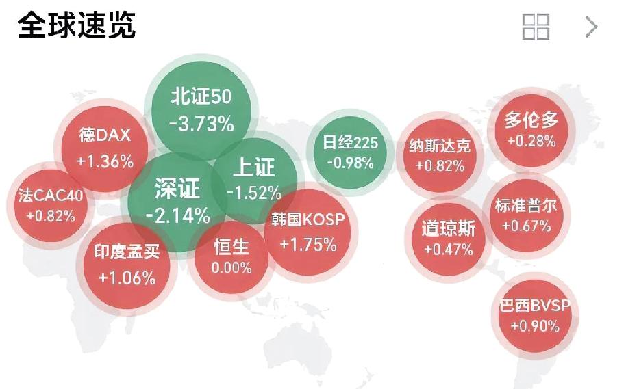 小日子的下跌，是从昨天的历史新高上下来的，而且不到1%。另外的三个绿的，不认识，