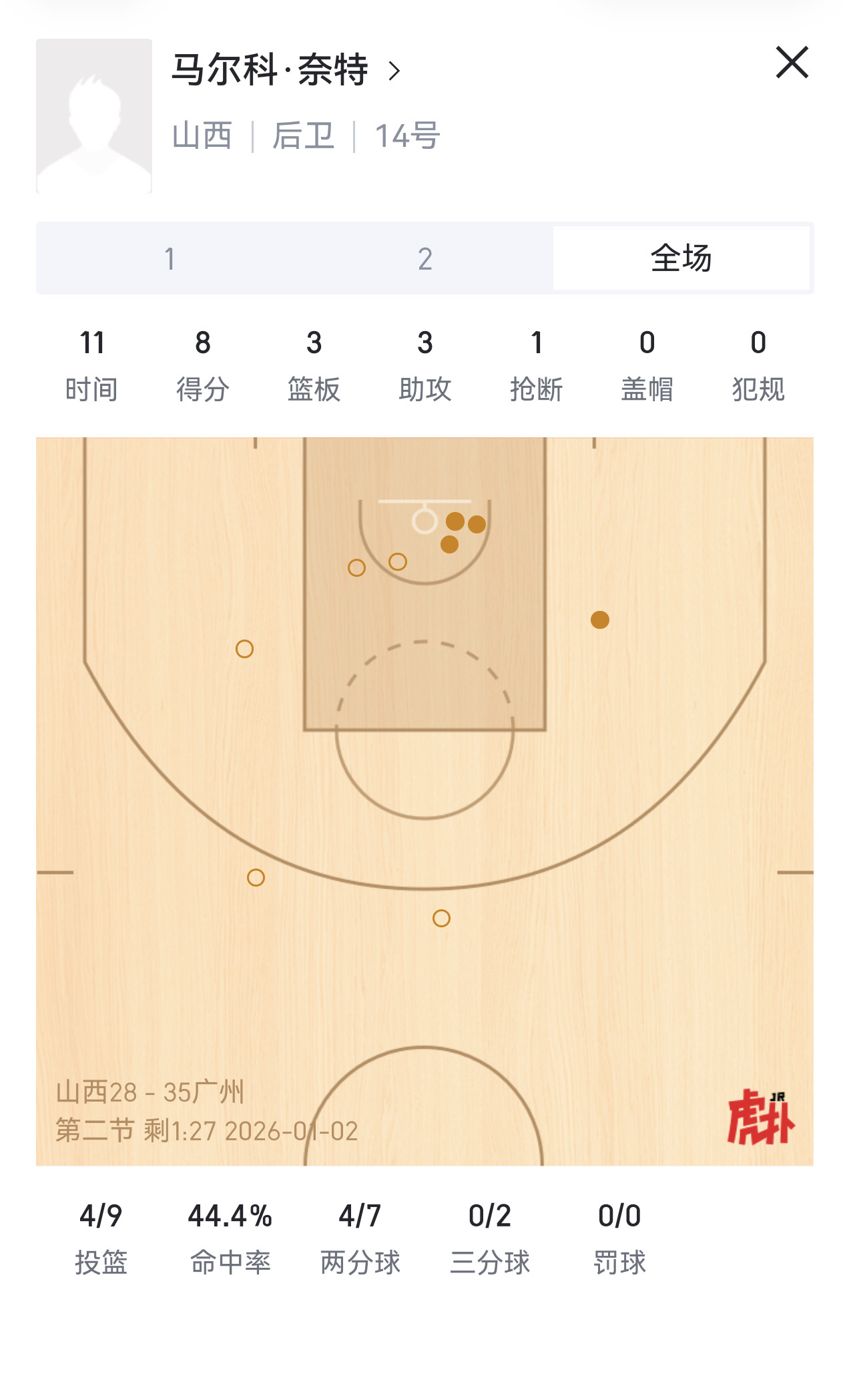 这个奈特应该是能满足山西队的要求的，反击，阵地战组织都挺好，而且自己也能得分。目