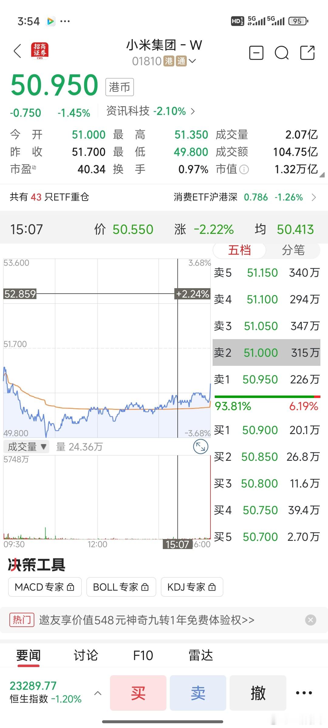 49.9进去的这能小挣一点儿不[doge]​​​