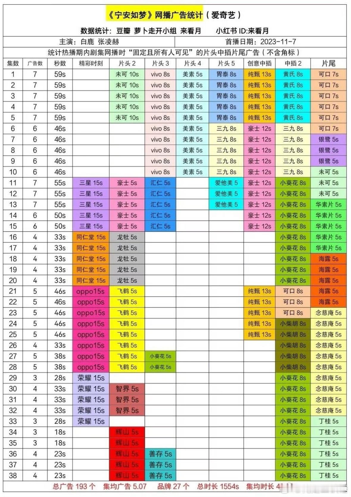 白鹿第8部全集有广剧集白鹿继长月烬明、警察荣誉、宁安如梦、以爱为营、白月梵星、北