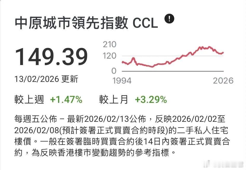 全国第一个房价大涨的城市，出现了春江水暖鸭先知。楼市开始筑底。根据国家统计局近日