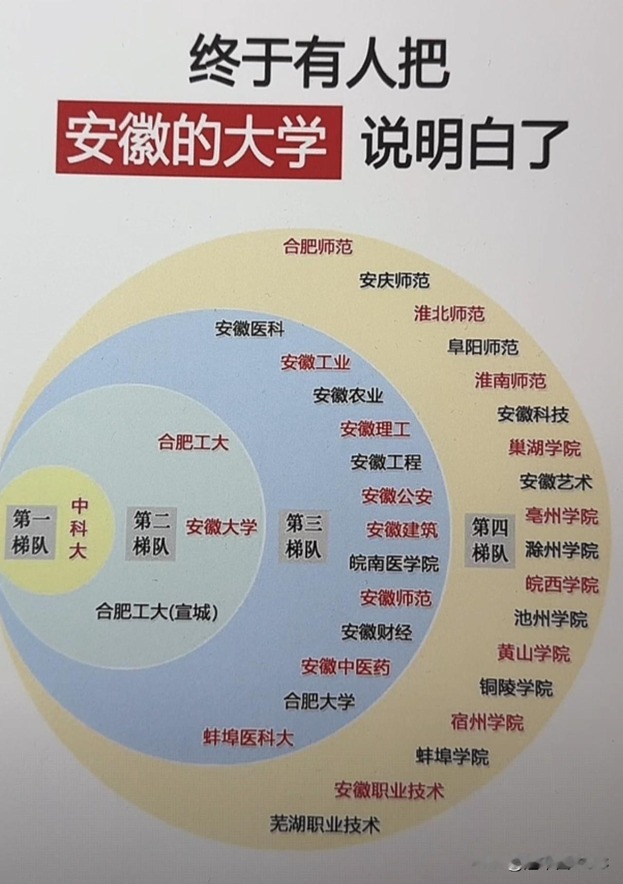 什么情况？安徽的大学这么强。来看看安徽的大学，都是卧龙和凤雏。安徽高校惊现“