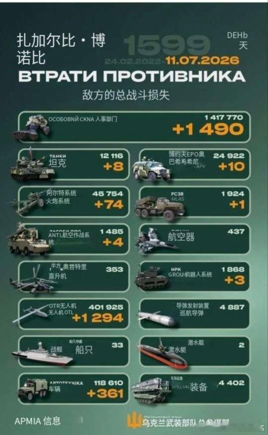 乌俄战争日报第1599天7月10日，乌无人机对俄境内多个关键能源设施发动了大规模