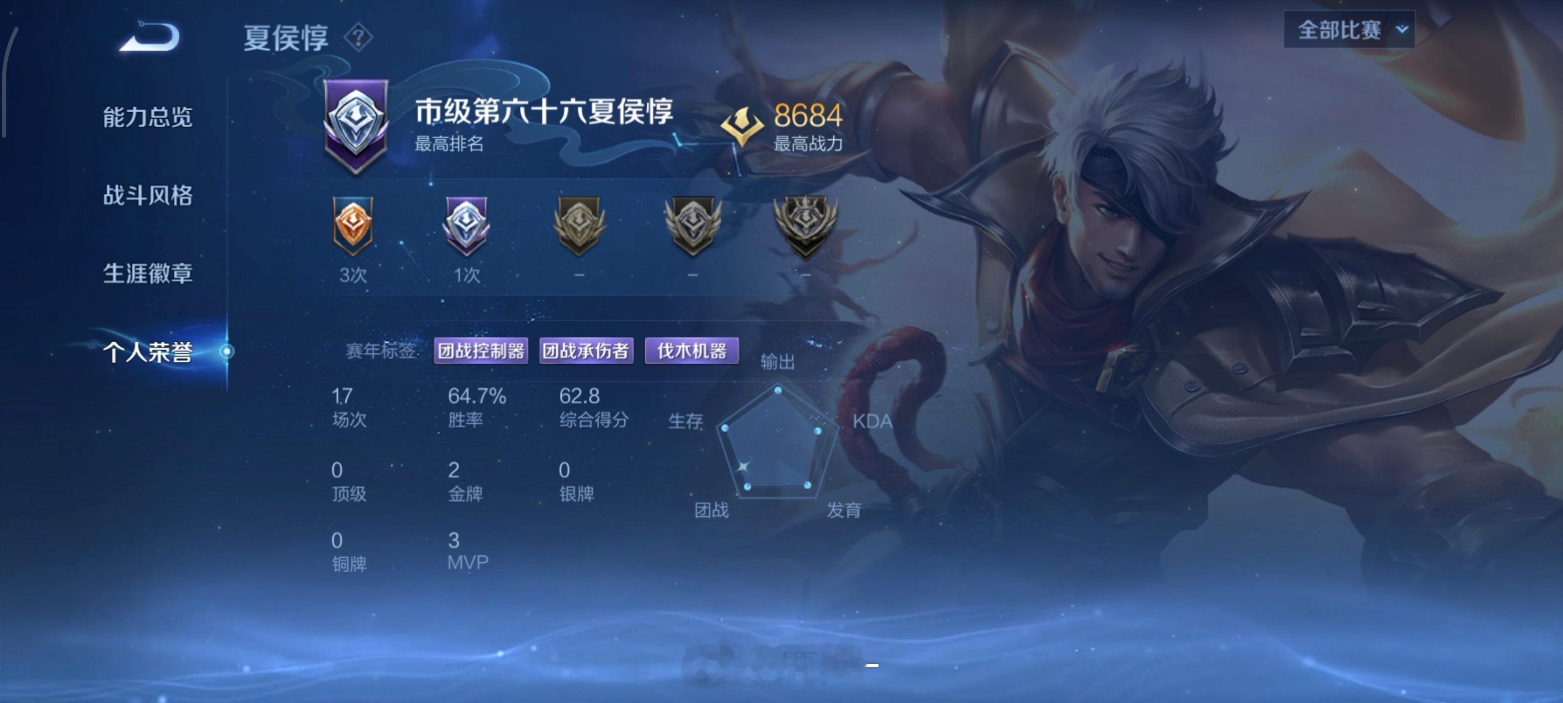 目前夏侯惇8684分战力，夏侯惇大国标是将近8700分，我现在只差15分，然后巅
