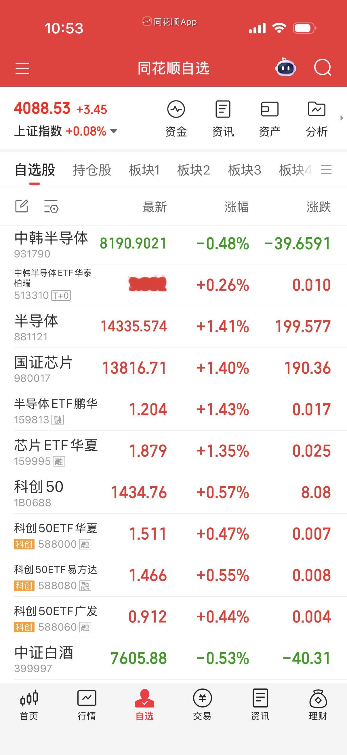 半导体设备和芯片备选。