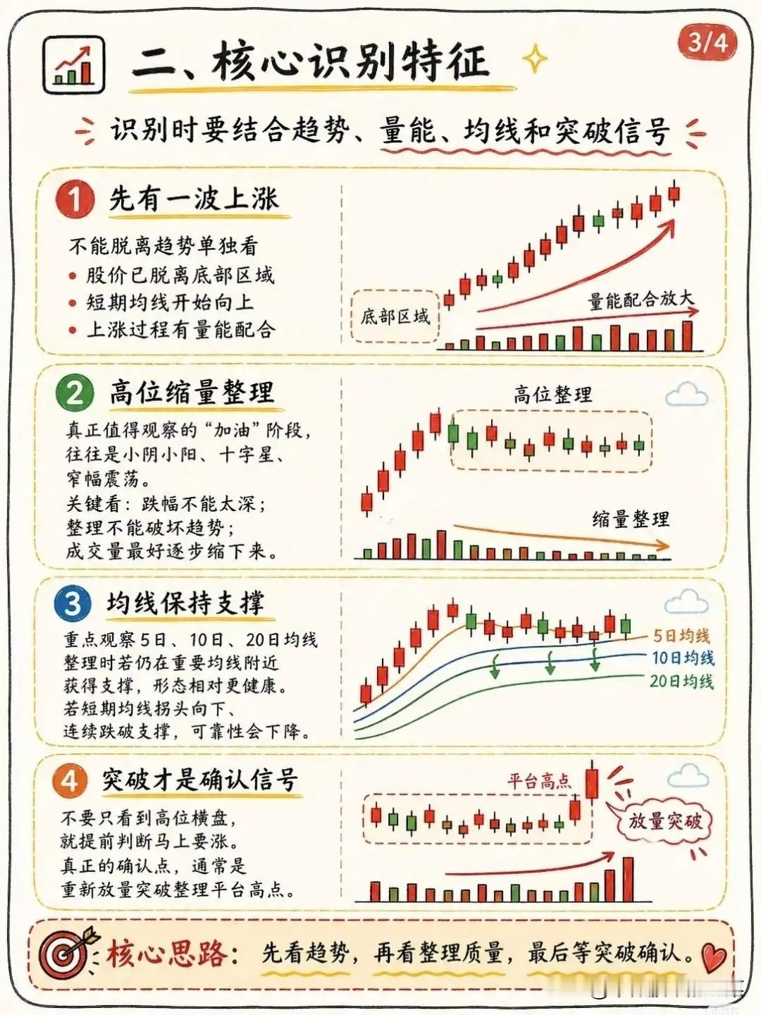股市战法之空中加油战法这是一种捕捉强势股主升浪中继形态的技术分析策略，核心逻辑是