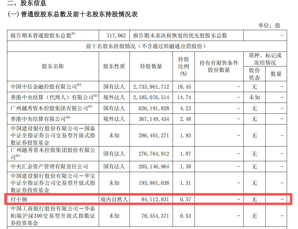 【#超级牛散持股中信约21亿#】#今年3家券商出现自然人成十大股东#中信证券20